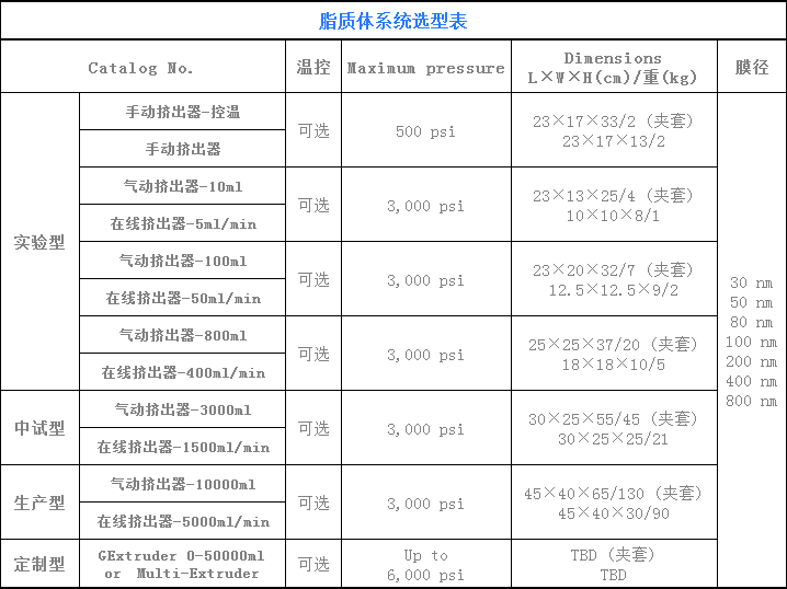 脂质体系统选型表.png 脂质体系统选型表.png