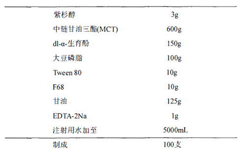紫杉醇维生素E脂肪乳未优化处方.png 紫杉醇维生素E脂肪乳未优化处方.png