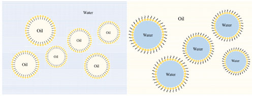 水包油包水型乳液(W/O/W)和油包水包油型乳液(O/W/O)示意图 水包油包水型乳液(W/O/W)和油包水包油型乳液(O/W/O)示意图