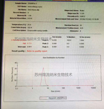 不同粒径纳米微球材料分散结果 不同粒径纳米微球材料分散结果