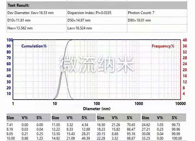 其中一款小脂质体样品粒径检测报告 其中一款小脂质体样品粒径检测报告