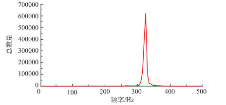 GA-DTX-PVP/CuS-Lip电位分布 GA-DTX-PVP/CuS-Lip电位分布