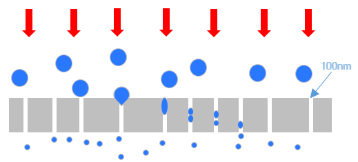 脂质体挤出原理示意图.png