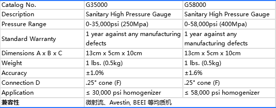 澳门赌场在线娱乐用卫生级压力表参数表.png