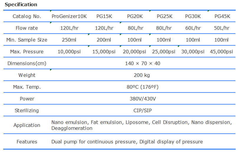 specification