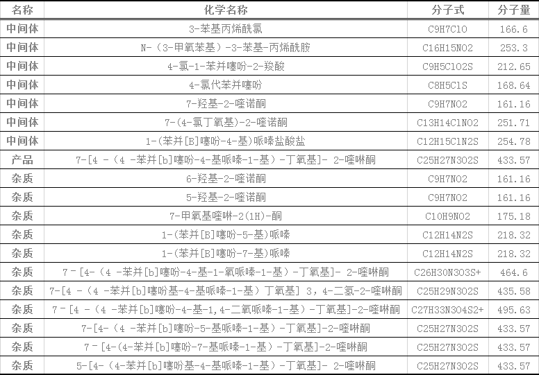 其他原料药物中间体集合.png