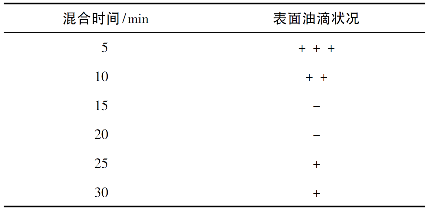 油相水相混合时间的结果