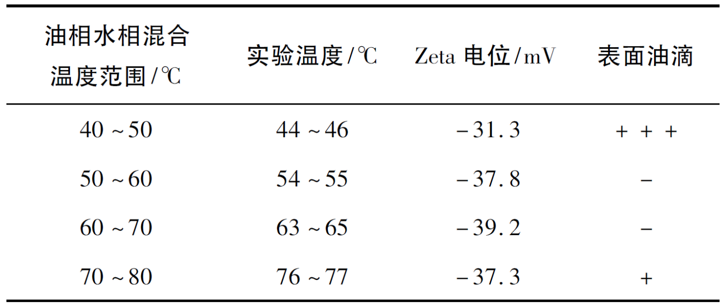 脂肪乳初乳混合温度的确定