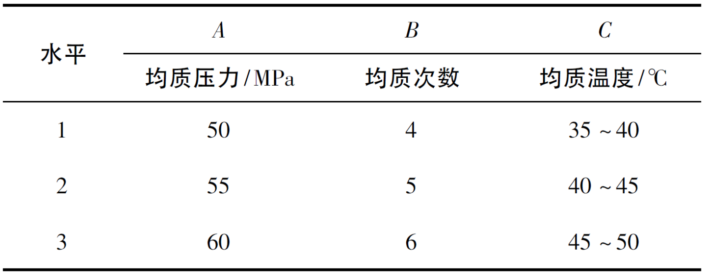 脂肪乳高压均质条件筛选因素水平表