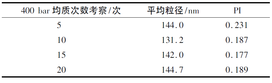 不同均质次数考察的结果