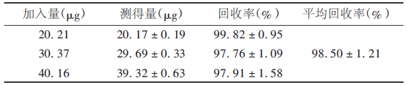 PGE1空白回收实验结果.png