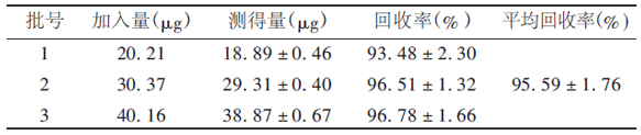 PGE1加样回收试验结果.png