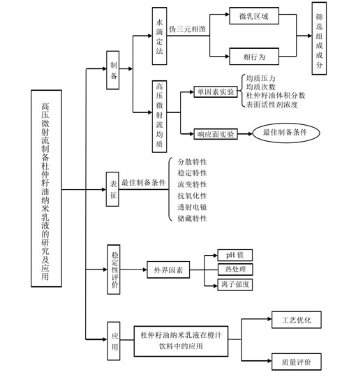 设计思路图