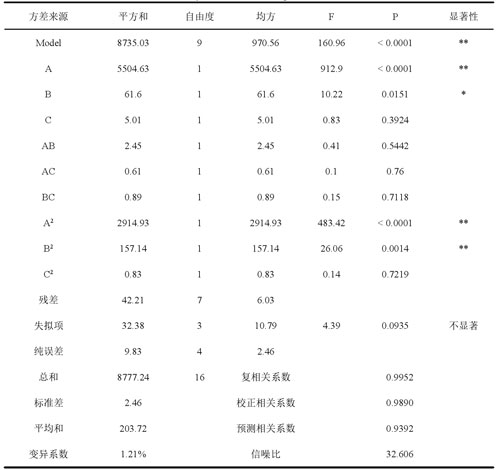 粒径模型方差分析