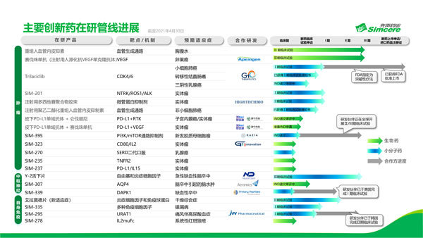 先声药业布局管线