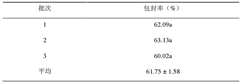 柠檬醛脂质体的包封率