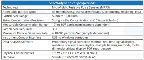 图 nCS1™微流控纳米粒度仪参数