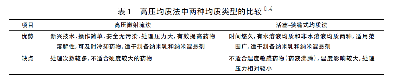 两种均质方法的比较.png