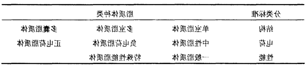 脂质体分类.png 澳门赌场在线娱乐