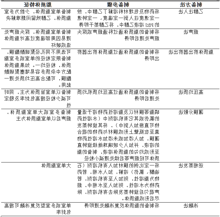 脂质体制备方法.png 澳门赌场在线娱乐