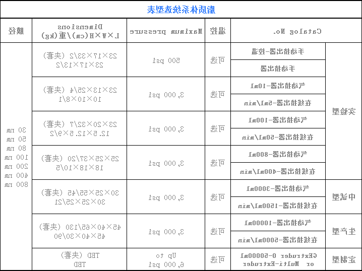 脂质体系统选型表.png 澳门赌场在线娱乐